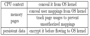 Figure 2: Methodologies to protect sensitive information. Figure 2: Methodologies to protect sensitive information.