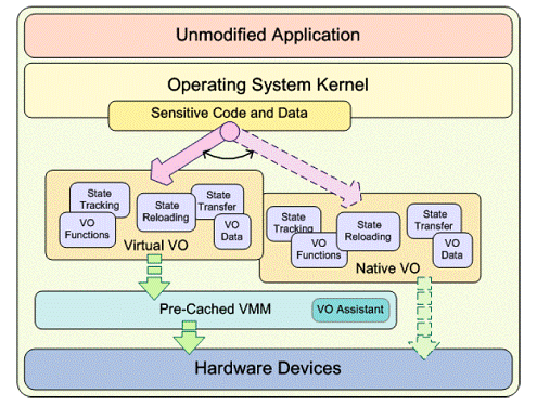 Figure 1: Overall Architecture of Mercury